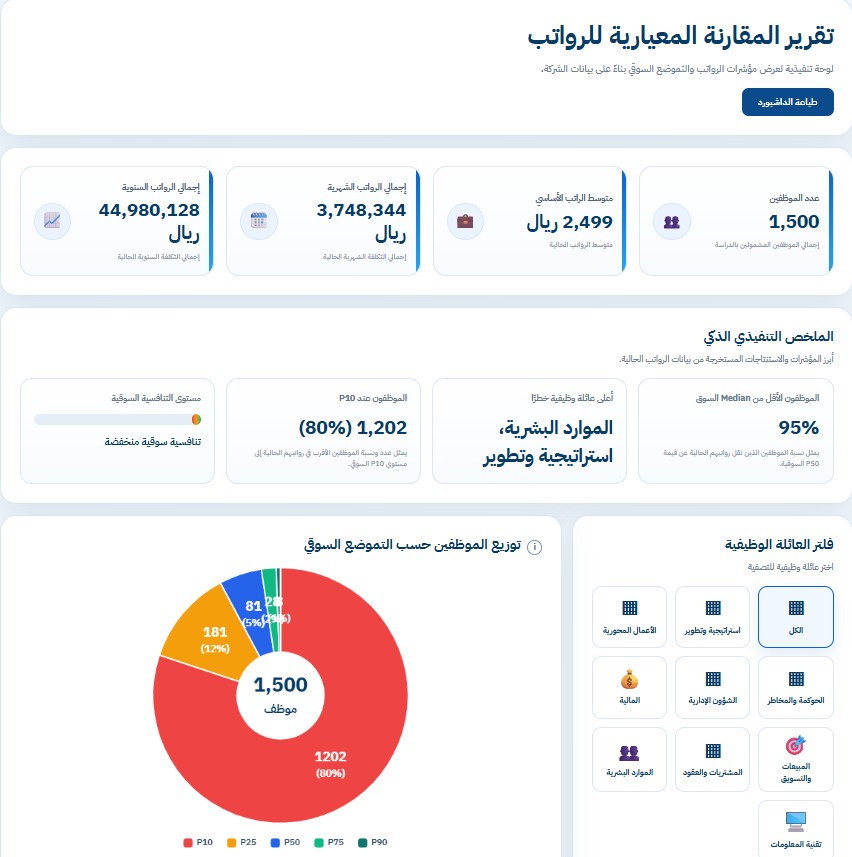 لوحة المؤشرات التنفيذية