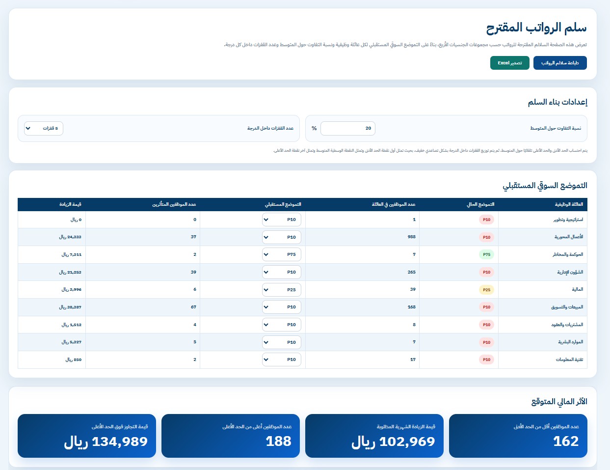 محاكي الأثر المالي